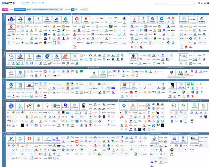 Cloud deployment complexity diagram showing the many tools and services required